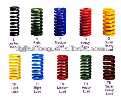 linear springs